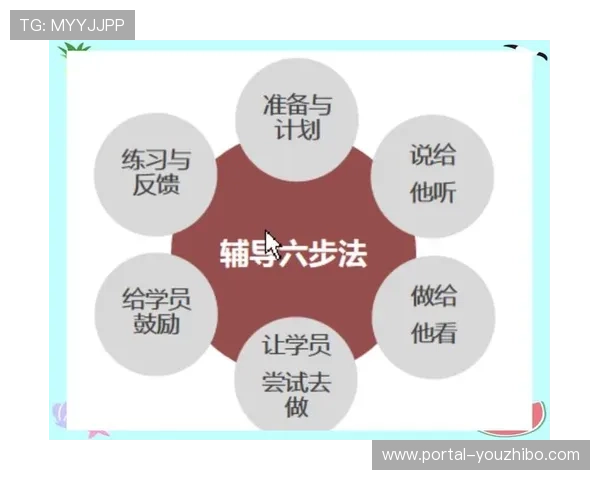 职业化导师带教机制在体系成熟期全面替代传统单一教练制 职业化导师带教机制在体系成熟期全面替代传统单一教练制