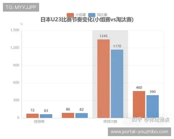 费内巴切全场犯规十八次，战术犯规效率延缓对手进攻节奏